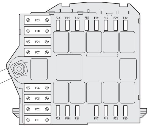 Alfa Romeo 159 (2005-2011) - Belegung Sicherungskasten und Relais