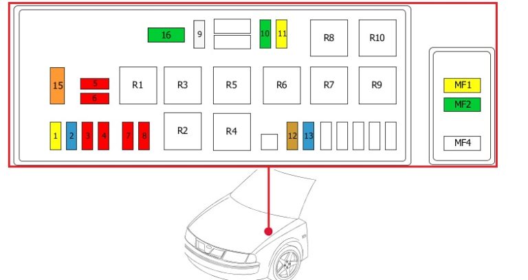 Citroën Jumpy (1994-2007) - Belegung Sicherungskasten und Relais