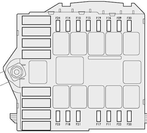 Lancia Ypsilon (2003-2011) - Belegung Sicherungskasten und Relais