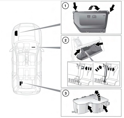 Land Rover Freelander II LR2 (L359) (2006-2014) - Belegung Sicherungskasten und Relais