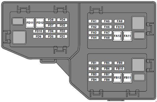 Land Rover Freelander II LR2 (L359) (2006-2014) - Belegung Sicherungskasten und Relais