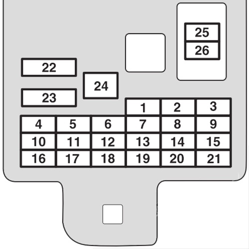 Mitsubishi L200 V (2015-2019) - Belegung Sicherungskasten und Relais