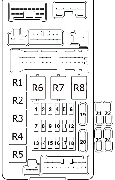 Mitsubishi Outlander (2001-2008) - Belegung Sicherungskasten und Relais