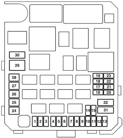 Mitsubishi Outlander Sport ASX (2011-2019) - Belegung Sicherungskasten und Relais