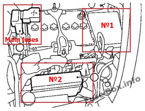 Die Position der Sicherungen im Motorraum: Nissan Juke (2011-2017)