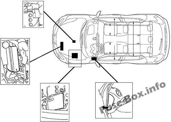 Standort des Sicherungskastens: Nissan Juke (2011-2017)