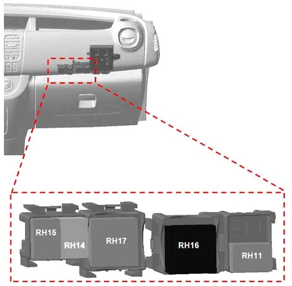 Renault Trafic III (2015-2022) - Belegung Sicherungskasten und Relais