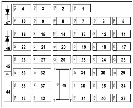 Renault Twingo I (1993-2007) - Belegung Sicherungskasten und Relais