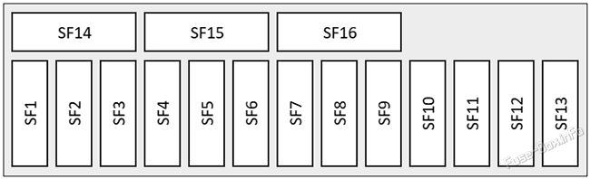 Diagramm des Sicherungskastens der Instrumententafel (LHD): Volkswagen Touareg (2018, 2019, 2020, 2021)