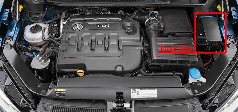 Lage der Sicherungen im Motorraum: Volkswagen Touran (2015-2020)