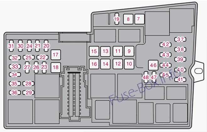 Diagramm des Sicherungskastens unter der Motorhaube: Volvo V40 (2013)