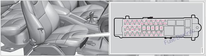 Die Position der Sicherungen unter dem rechten Vordersitz: Volvo V40 (2013–2018)