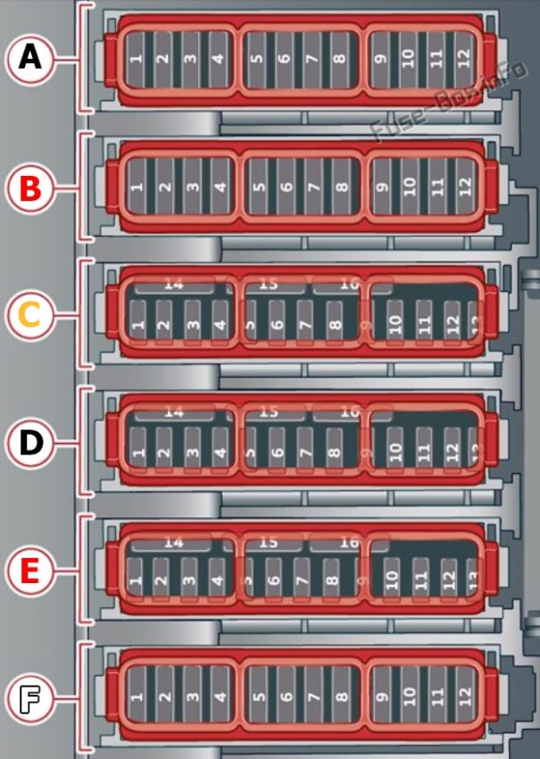 Diagramm des Kofferraum-Sicherungskastens: Audi A8 / S8 (2018, 2019, 2020...)
