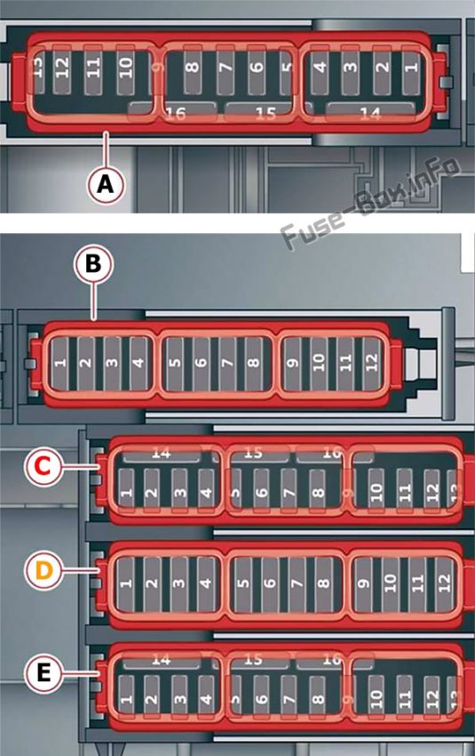 Diagramm des Sicherungskastens innen: Audi e-tron (2019, 2020...)