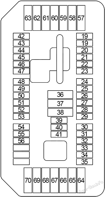 Diagramm des Sicherungskastens innen: BMW X5 (2014, 2015, 2016, 2017, 2018)