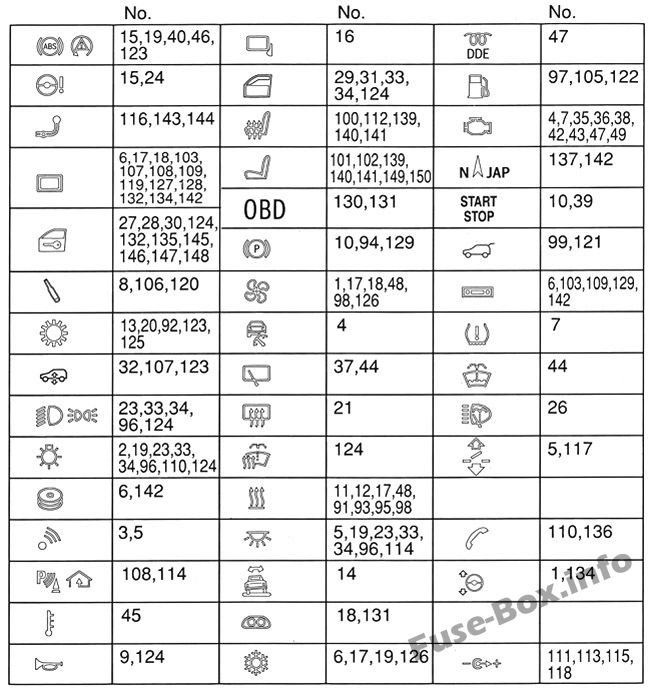 Sicherungsanordnung: BMW X5 (2007, 2008, 2009, 2010, 2011, 2012, 2013)