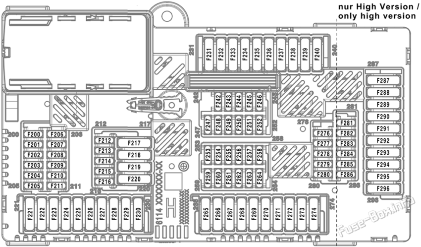 Diagramm des Sicherungskastens im Kofferraum: BMW X6 (2020, 2021, 2022, 2023)