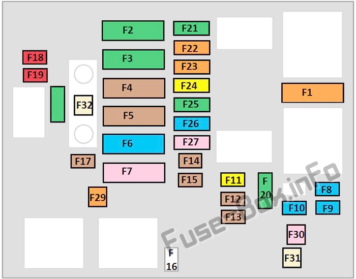 Diagramm des Sicherungskastens unter der Motorhaube: Citroen C4 Cactus (2014, 2015, 2016, 2017)