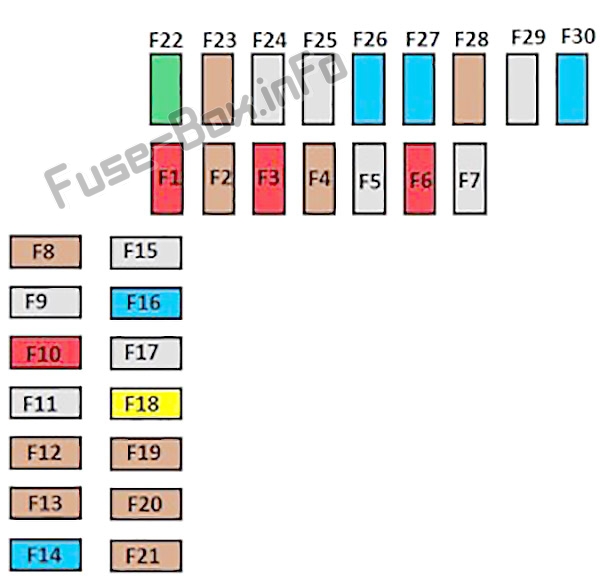 Diagramm des Sicherungskastens Nr. 1 der Instrumententafel: Citroen C4 Cactus (2014, 2015, 2016, 2017)