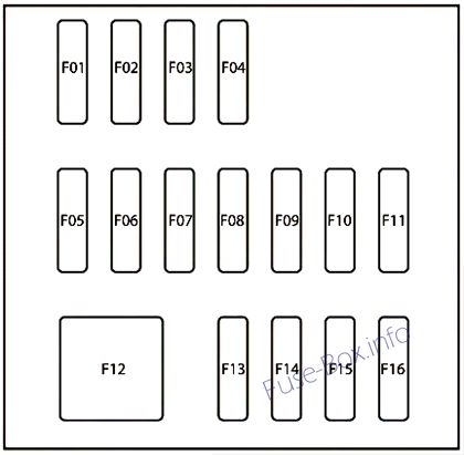 Diagramm des Sicherungskastens innen: Fiat 124 Spider (2016)