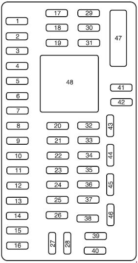 Ford Edge (2009) - Belegung Sicherungskasten und Relais