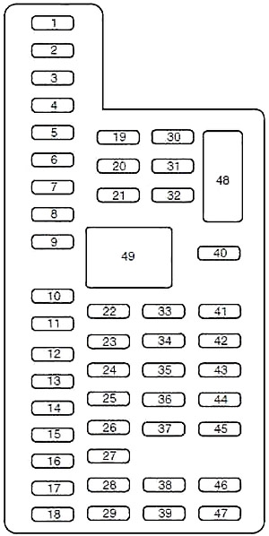 Ford Explorer (2010-2015) - Belegung Sicherungskasten und Relais