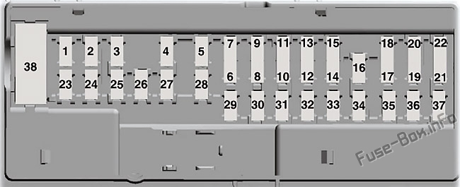 Diagramm des Sicherungskastens der Instrumententafel: Ford Galaxy / S-MAX (2015, 2016, 2017, 2018, 2019)
