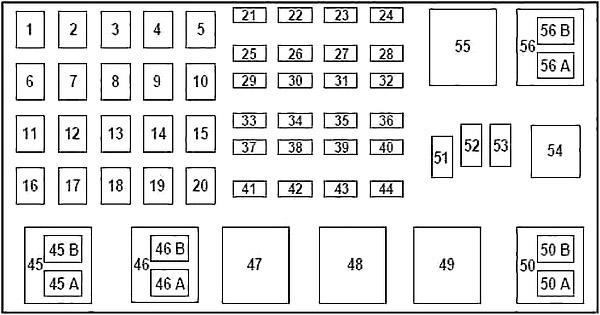 Ford Ranger (2001-2003) - Belegung Sicherungskasten und Relais