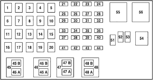 Ford Ranger (2001-2003) - Belegung Sicherungskasten und Relais