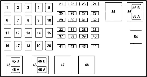 Ford Ranger (2004-2012) - Belegung Sicherungskasten und Relais