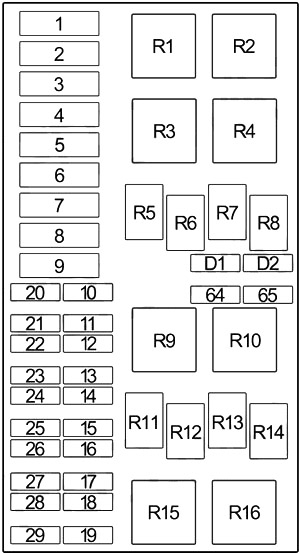 Ford Transit Connect (2010-2013) - Belegung Sicherungskasten und Relais