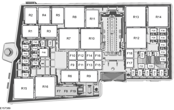 Ford Transit Connect (2014-2015) - Belegung Sicherungskasten und Relais