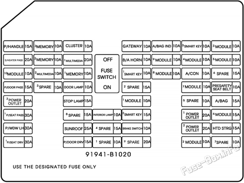 Diagramm des Sicherungskastens der Instrumententafel: Genesis G80 (2017)