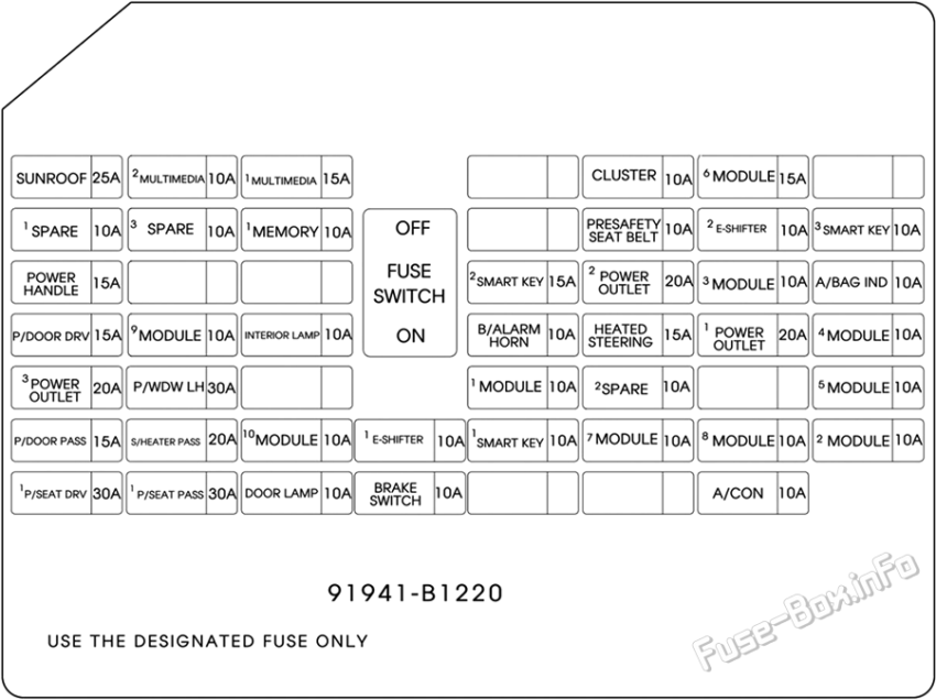 Diagramm des Sicherungskastens der Instrumententafel: Genesis G80 (2018, 2019, 2020)