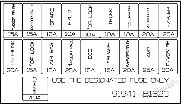 Diagramm des Kofferraum-Sicherungskastens: Genesis G80 (2018, 2019, 2020)