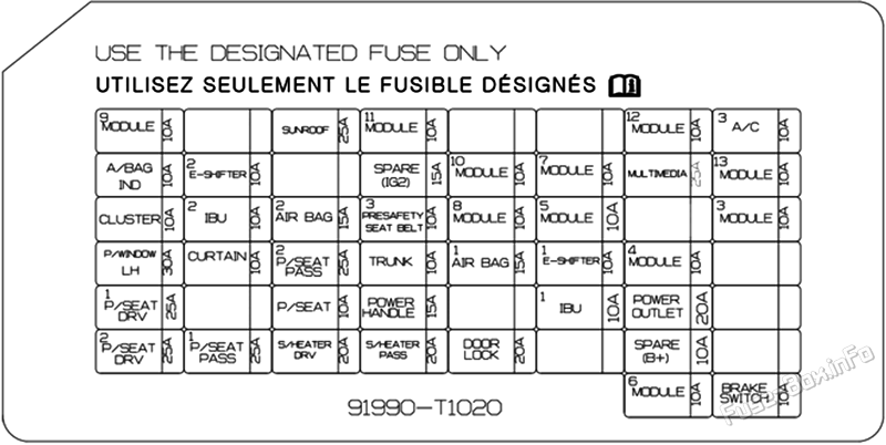 Diagramm des Sicherungskastens der Instrumententafel: Genesis G80 (2021, 2022, 2023)