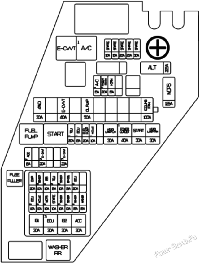 Diagramm des Sicherungskastens Nr. 1 unter der Motorhaube: Genesis GV80 (2021, 2022, 2023)