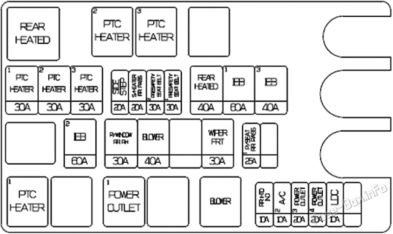 Diagramm des Sicherungskastens Nr. 2 unter der Motorhaube: Genesis GV80 (2021, 2022, 2023)