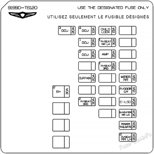 Diagramm des Kofferraum-Sicherungskastens: Genesis GV80 (2021, 2022, 2023)