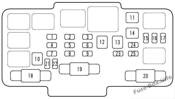 Diagramm des Sicherungskastens unter der Motorhaube: Honda CR-V (2002, 2003, 2004)