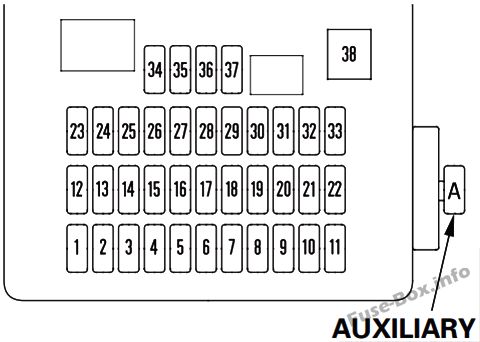 Diagramm des Sicherungskastens der Instrumententafel: Honda CR-V (2010, 2011)