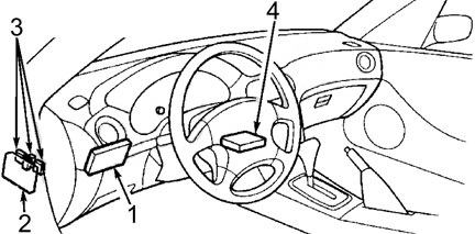 Honda Civic (1992-1995) - Belegung Sicherungskasten und Relais