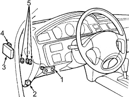 Honda Civic (1992-1995) - Belegung Sicherungskasten und Relais