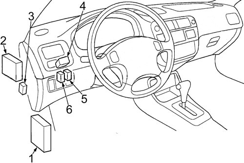 Honda Civic (1996-2000) - Belegung Sicherungskasten und Relais