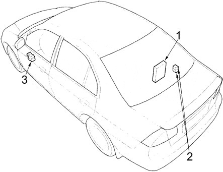 Honda Civic (2001-2005) - Belegung Sicherungskasten und Relais