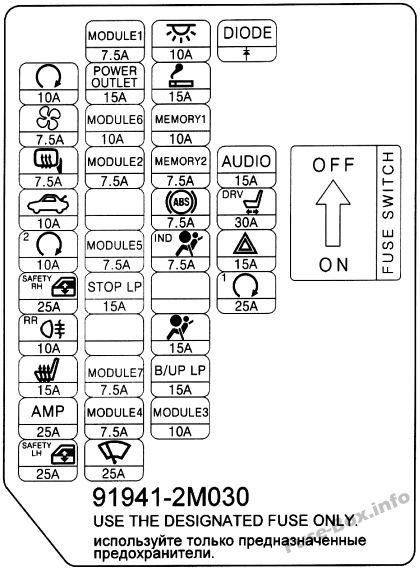 Diagramm des Sicherungskastens der Instrumententafel (Version 2): Hyundai Genesis Coupe (2013, 2014, 2015, 2016)