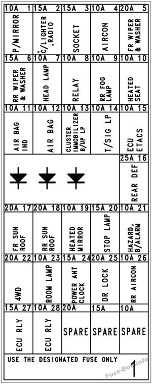 Diagramm des Sicherungskastens innen (Kleinbus/Van): Hyundai H-1 / Grand Starex (2004, 2005, 2006, 2007)