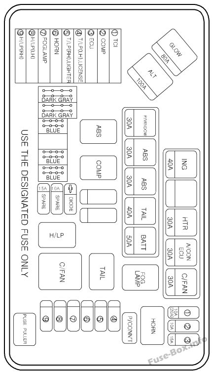 Diagramm des Sicherungskastens unter der Motorhaube (Lkw): Hyundai H-1 / Grand Starex (2004, 2005, 2006, 2007)