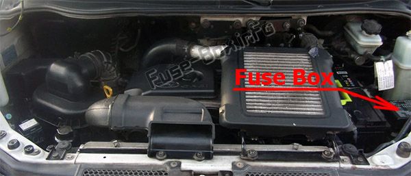 Die Position der Sicherungen im Motorraum: Hyundai H-1 / Grand Starex (2004, 2005, 2006, 2007)