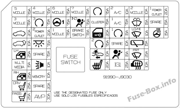 Diagramm des Sicherungskastens der Instrumententafel: Hyundai Kona (2018)